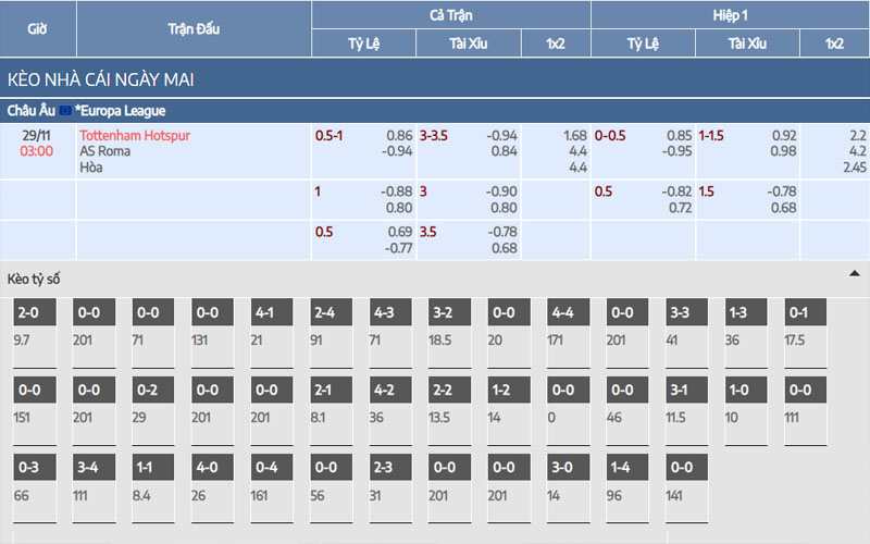 2 ty le keo tot vs rom Nhận định kèo Tottenham vs AS Roma